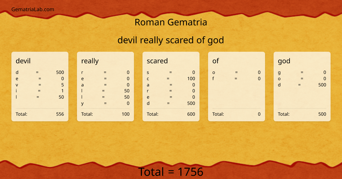 devil really scared of god in roman Gematria